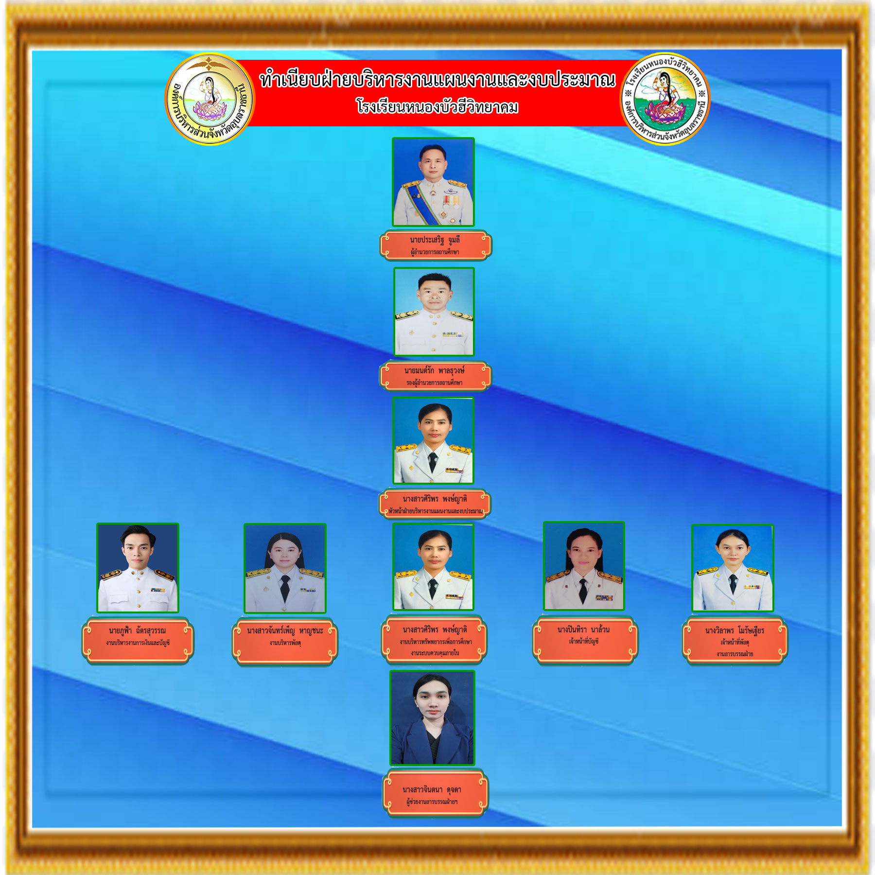 3 ทำเนียบฝ่ายแผนงานฯ