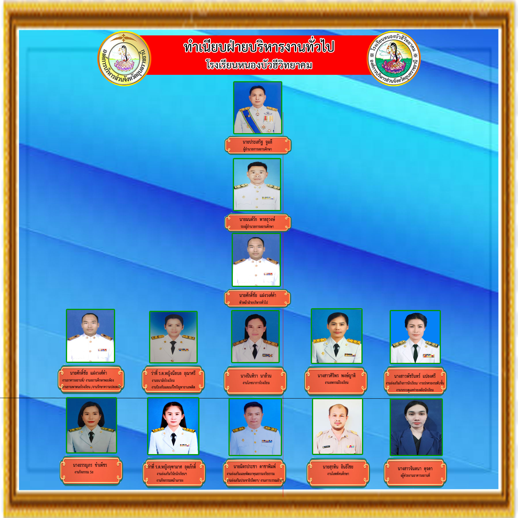 6 ทำเนียบฝ่ายบริหารทั่วไป