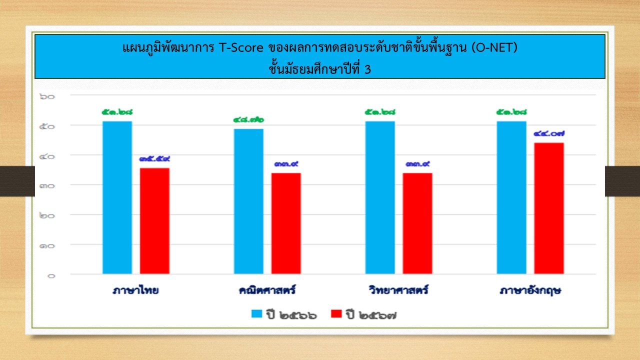 สไลด์2