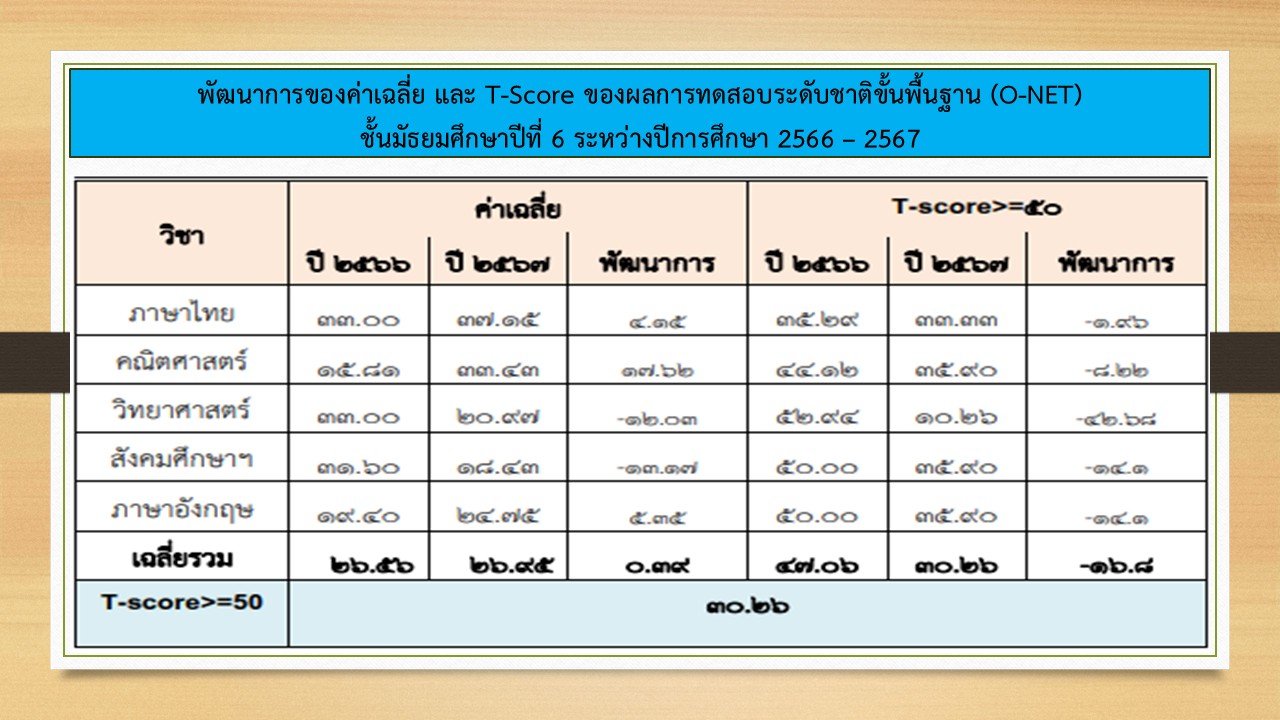 สไลด์3